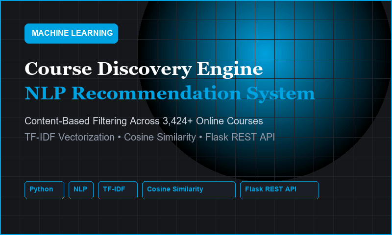 Course Recommendation System